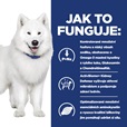 Hill's Prescription Diet Canine k/d + j/d 12 kg - Veterinární diety pro psy