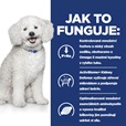 Hill's Prescription Diet Canine k/d Early Stage 12 kg - Granule pro psy