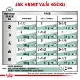 Royal Canin VD Cat kaps. Satiety Weight Management 12 x 85 g - Veterinární diety pro kočky