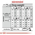 Royal Canin - Canine Mini Exigent 3 kg - Granule pro psy