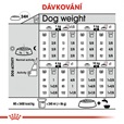 Royal Canin Canine Mini Sterilised 3 kg - Granule pro psy