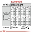 Royal Canin - Canine Medium Digestive Care 3 kg - Granule pro psy