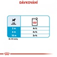 Royal Canin - Canine kaps. Mini Puppy 85 g - Konzervy pro psy
