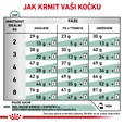 Royal Canin VD Cat Dry Satiety Weight Management 1,5 kg - Granule pro kočky, krmivo pro kočky
