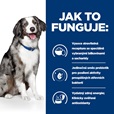 Hill's Prescription Diet Canine i/d Sensitive 1,5 kg - Granule pro psy