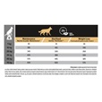 PRO PLAN Adult ALL SIZE Light/Sterilised 14+2,5 kg zdarma - Akční nabídka
