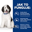 Hill's Prescription Diet Canine c/d Multicare 4 kg - Granule pro psy