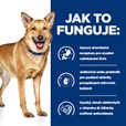 Hill's Prescription Diet Canine i/d 4 kg - Veterinární diety pro psy
