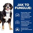 Hill's Prescription Diet Canine Metabolic + Mobility 1,5 kg - Veterinární diety pro psy