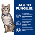 Hill's Prescription Diet Feline c/d Urinary Stress + Metabolic 3kg - Granule pro kočky, krmivo pro kočky