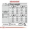 Royal Canin - Canine Medium Lightweight Care 12 kg - Granule pro psy
