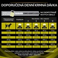 Purina PPVD Canine - HP Hepatic 12 kg - Granule pro psy