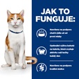 Hill's Prescription Diet Feline ON-care Chicken 1,5 kg - Granule pro kočky, krmivo pro kočky