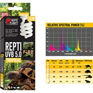 Žárovka terarijní UVB 5.0, 26W Repti Planet - Osvětlení