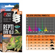 Žárovka terarijní UVB 10.0, 13W Repti Planet - Osvětlení