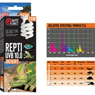 Žárovka terarijní UVB 10.0, 26W Repti Planet - Osvětlení