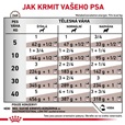 Royal Canin VD Dog GastroIntestinal Low Fat 420 g - Konzervy pro psy