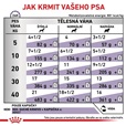 Royal Canin VET Care Dog Adult multipack 12 × 100 g - Veterinární diety pro psy