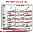Royal Canin VD Dog GastroIntestinal High Fibre 410 g - Veterinární diety pro psy