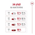 Royal Canin Mini Adult 8+ 8 kg - Granule pro psy