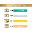Gourmet Gold paštika multipack 48 × 85 g - Akční nabídka