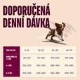 Carnilove Active Dog Salmon & Turkey Puppy 12 kg - Granule pro psy