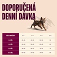 Carnilove Active Cat Salmon & Turkey Kitten 2 kg - Granule pro kočky, krmivo pro kočky