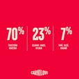 Carnilove True Fresh Cat Beef Sterilised 2 kg - Granule pro kočky, krmivo pro kočky