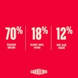 Carnilove True Fresh Cat Beef Kitten 2 kg - Granule pro kočky, krmivo pro kočky