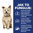 Hill's Prescription Diet Canine k/d 12 kg - Granule pro psy