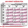 Royal Canin VD Dog konz. Cardiac 410 g - Konzervy pro psy