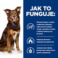 Hill's Prescription Diet Canine Metabolic 1,5 kg - Veterinární diety pro psy