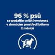 Hill's Prescription Diet Canine Metabolic 1,5 kg - Veterinární diety pro psy