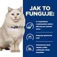 Hill's Prescription Diet Feline c/d kaps. Urinary Stress kuře 12 × 85 g - Konzervy pro kočky