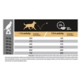 PRO PLAN Adult Large Athletic 14+2,5 kg zdarma - Akční nabídka