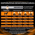 Purina PPVD Canine - OM Obesity Management 12 kg - Veterinární diety pro psy