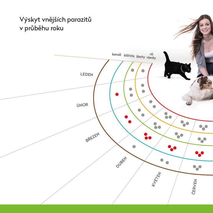 zdravé zvíře ochrana před vnějšími parazity